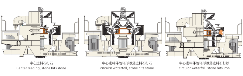“石打石”與“石打鐵”的優(yōu)勢(shì)結(jié)合-新型VSI制砂機(jī) “石打石”與“石打鐵”的優(yōu)勢(shì)結(jié)合-新型VSI制砂機(jī)